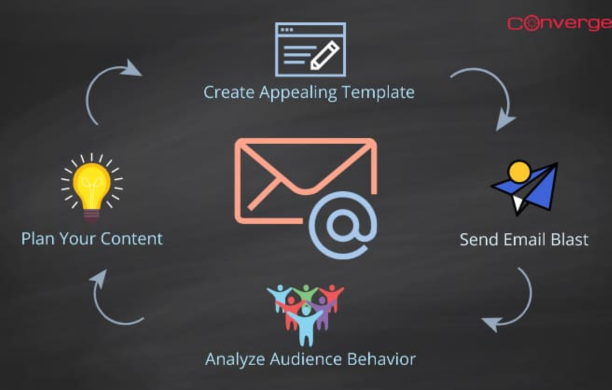 Home Digital marketing expert in Kannur planning a brand growth strategy